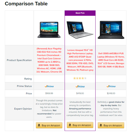 Comparison Table demo