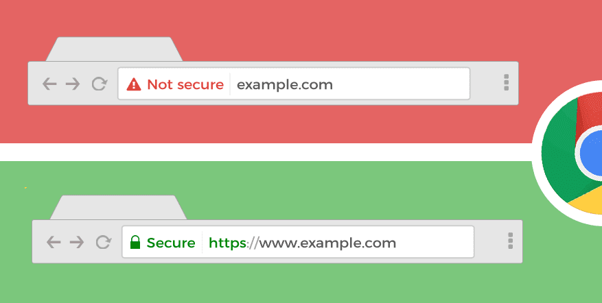 secure non secure ssl example