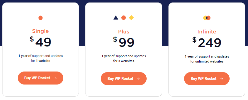 WP Rocket pricing plans
