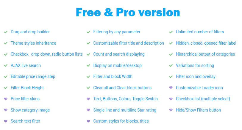 Features comparison between Free and Pro version