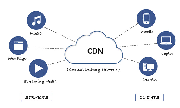What is White Label CDN and How Can It Benefit Your Business? 1