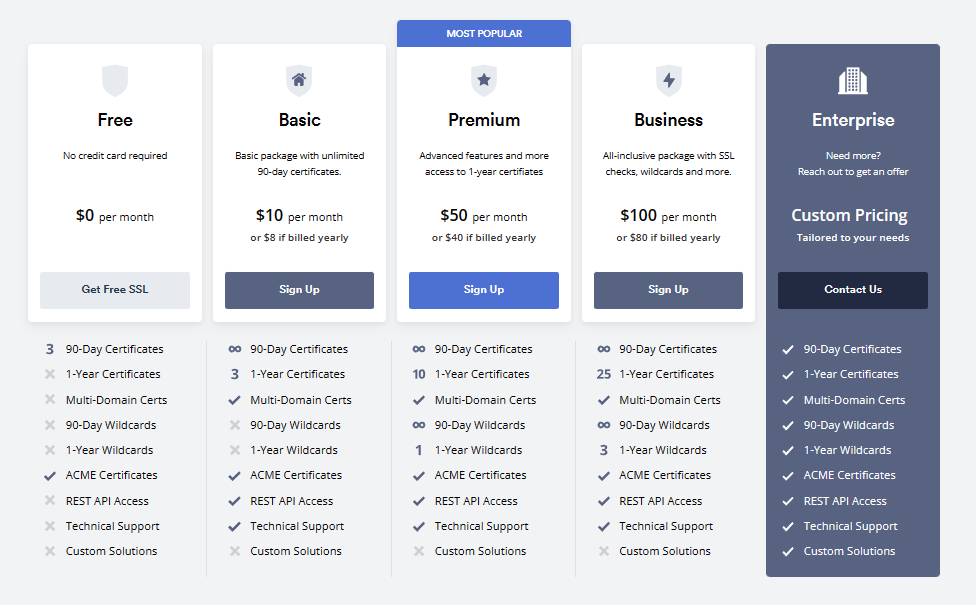 zerossl pricing and packages