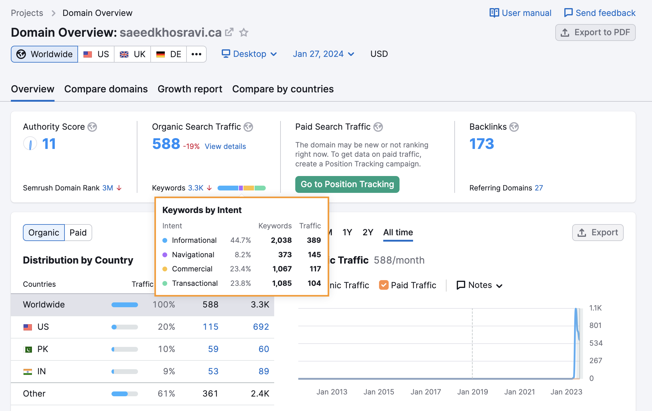 Semrush vs. Ahrefs - Which One is Better for Keyword Research 10