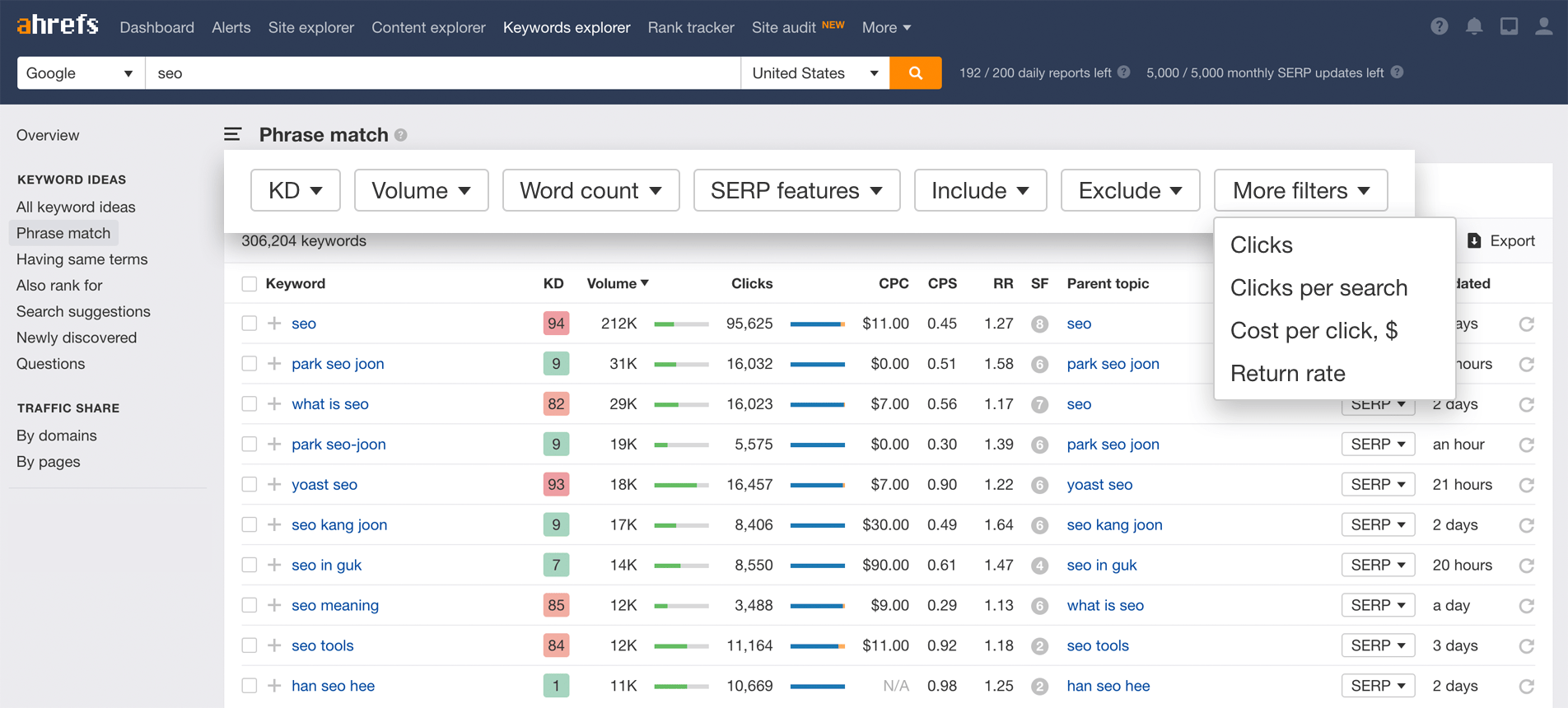 Semrush vs. Ahrefs - Which One is Better for Keyword Research 3